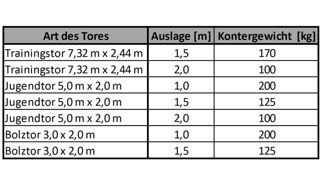 Übersicht Kippsicherung Fußballtore