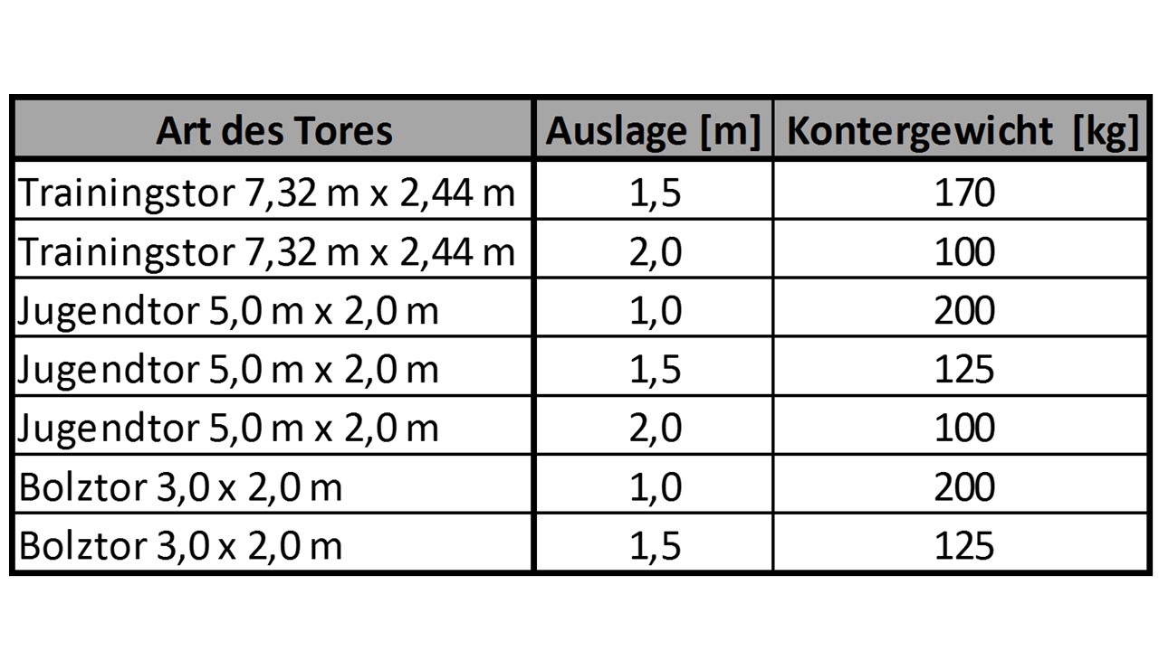 Übersicht Kippsicherung Fußballtore